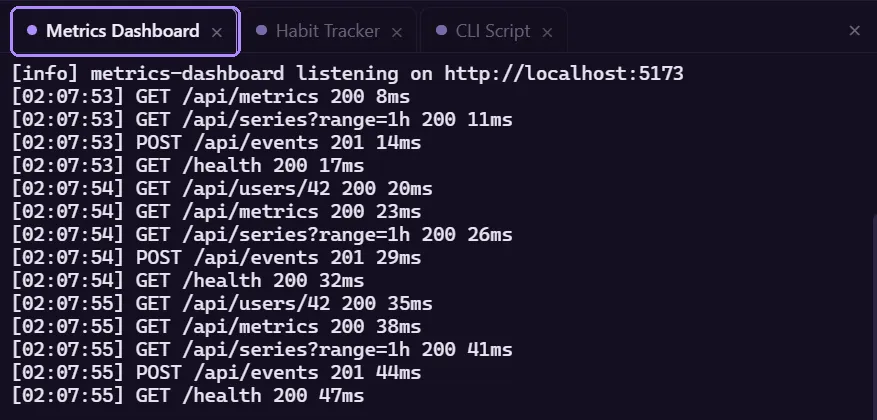 Tab strip with Metrics Dashboard active (outlined) and its live log below; each tab has a dot and an x